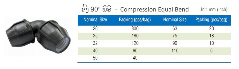 XAIGNAVONG GROUP Sole Co., LTD